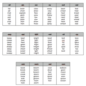 Word Family Word Wheel & Making Words Wheels {Long, Other & R