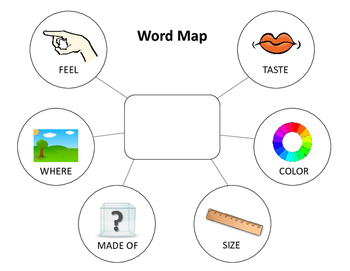 Preview of Vocabulary Word Features Maps (Semantic Features Analysis)