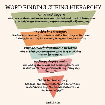 Preview of Word Finding Cueing Hierarchy