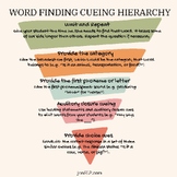 Word Finding Cueing Hierarchy