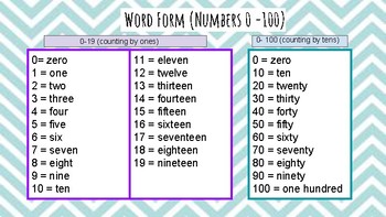 One To Ten Spelling Chart