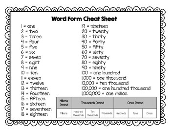 Word Form Cheat Sheet by jordanteachesmath  Teachers Pay Teachers