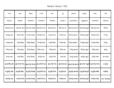 Word Form Number Chart 1- 1,200