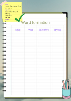 Preview of Word Formation. An empty chart