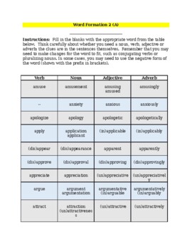 word formation assignment