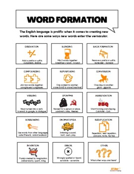 infographic in word