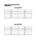 Word Lists by Developmental Spelling Stage