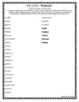 Word Lists for Syllable Division by Phonics Fun with the Null Set