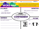 Word Map- Vocabulary (Frayer Model)