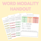 Word Modality Activity