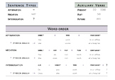 Word Order - 3 Types of Sentences