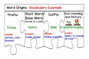 Preview of Word Origins-Prefixes and Suffixes Graphic Organizer/Foldable