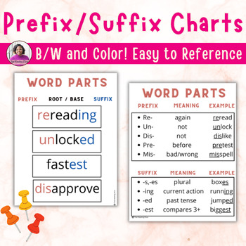 Preview of Word Parts Anchor Charts- No Prep- Prefix, Suffix, Root word