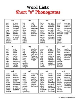 Word Parts Pack: Short and Long A by a TEACHER on a ...