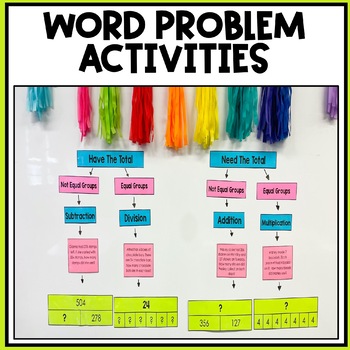 Preview of Word Problem Activities