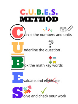 Word Problem Analysis Resource/Anchor Chart (CUBES Method) Includes Images