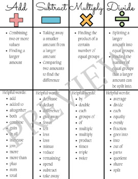 Preview of Word Problem Anchor Chart