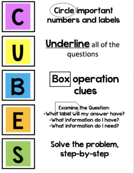 Preview of Word Problem Anchor Chart-CUBES