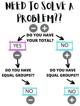 Preview of Word Problem Flow Chart