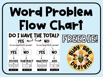 Preview of Word Problem Flow Chart FREEBIE