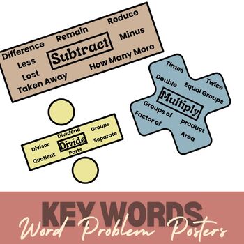 Preview of Word Problem Key Word Posters