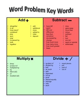 Word Problem Key Words by The Special Design | Teachers Pay Teachers