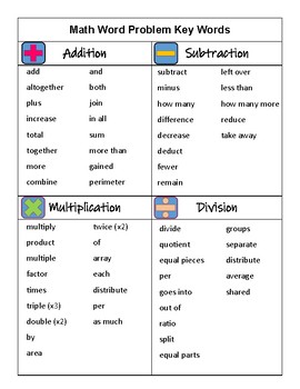 Word Problem Keywords by NC SPEDucator | Teachers Pay Teachers