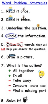 Preview of Word Problem Strategies Poster -Common Core Math Operations & Algebraic Thinking