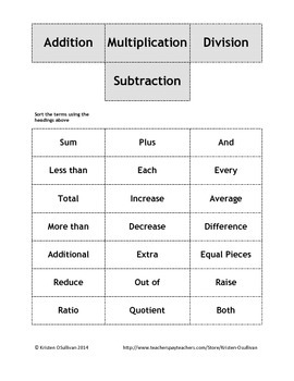 Preview of Word Problem Terms Sort