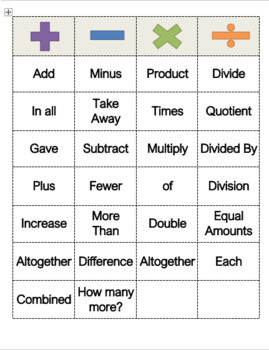 Preview of Word Problem Vocabulary-Match Game (Editable)