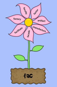 Word Root Word Wall - Flower Theme by Dean Science | TpT