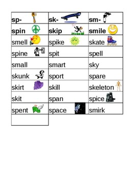 Preview of Word Sort Consonant Blends sp, sk, sm