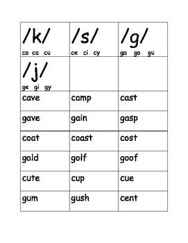 Preview of Word Sort Hard C Soft C Hard G Soft G