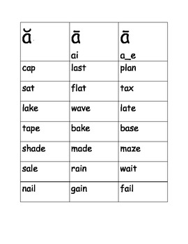 Preview of Word Sort Short/Long Vowel A  /a/ (apple), Magic E /a-e/ (cake) and /ai/ (rain)