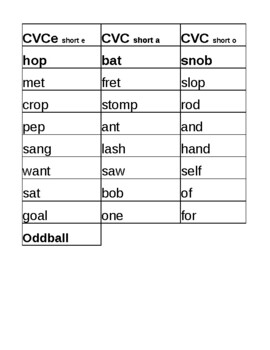 Preview of Word Sort short a, e, o