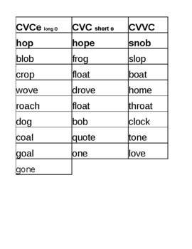 Preview of Word Sort short and long o