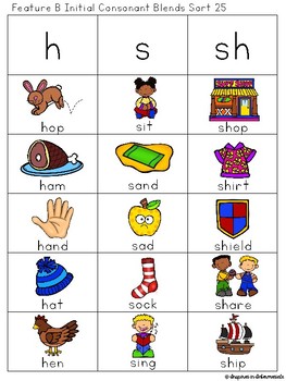 Word Sorts: Feature B (Initial Blends & Digraphs) from Ganske's Word ...