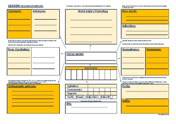 Preview of Word Study Graphic Organizer (EDITABLE) LEXICON RESEARCH TEMPLATE