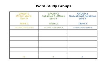 Preview of Word Study Groups