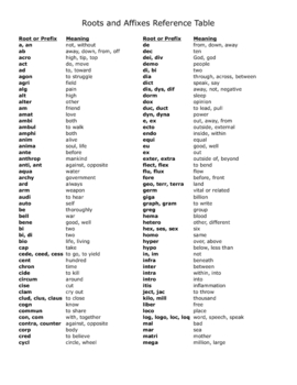 Preview of Word Study: Latin and Greek Root/Affix Reference Table
