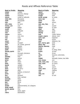 Word Study: Latin and Greek Root/Affix Reference Table by ELA Teacher 522