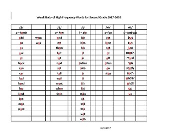 Preview of Word Study of HISD2017-2018 Second Grade High Frequency Words