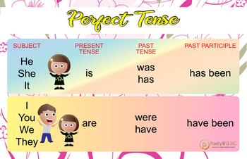 Preview of Word Tense Educational Poster