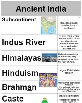 Preview of Word Wall Ancient India
