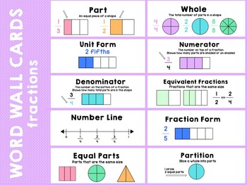 Preview of Word Wall Cards: Fractions