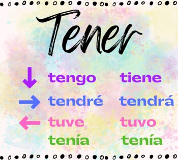 Preview of Word Wall - Common Spanish Verbs Conjugated in Yo/3rd person