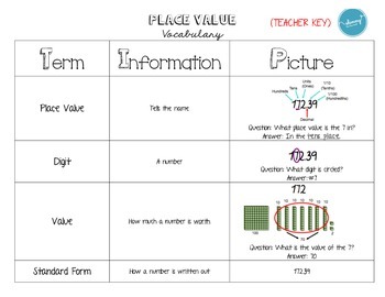 Preview of Word Wall Definitions (Place Value FREEBIE)