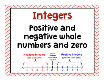 Preview of Word Wall: "Integers"