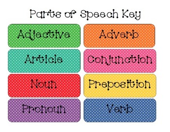 wordwall parts of speech