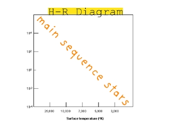 Preview of Word Wall Terms for Characteristics of the Universe